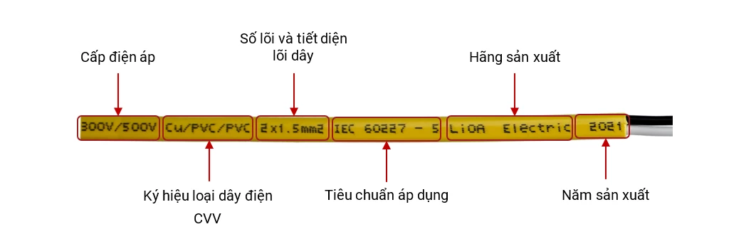 Dây và cáp điện &#8211; Thông tin cơ bản cần biết