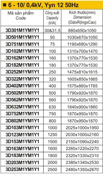 Biến áp điện lực 3 pha ngâm dầu loại 6/0,4kV; 10/0,4kV; 22/0,4kV